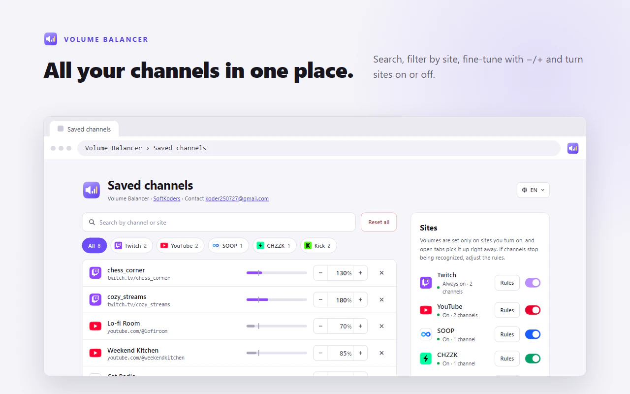 The Saved channels page, where you can search, edit or remove the level saved for each channel